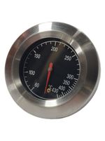 Teplomer na rúru na sporák Kuzine