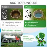 Aktivátor Mr.Bacteria UNI 4 az 1-ben, szeptikus tartályhoz, szifonhoz, szennyvíztisztítóhoz és latri